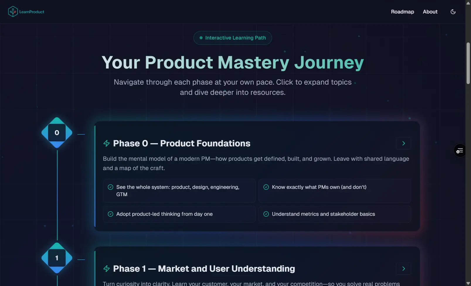 LearnProduct project preview